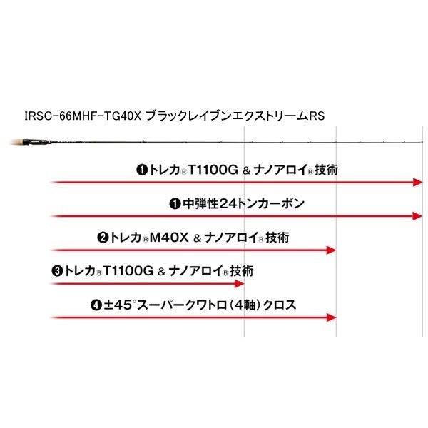 カレイド インスピラーレ
